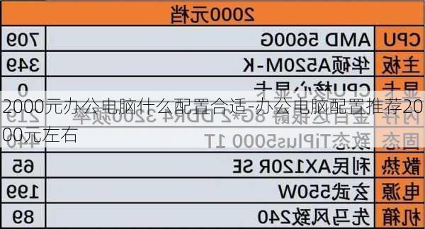 2000元办公电脑什么配置合适-办公电脑配置推荐2000元左右