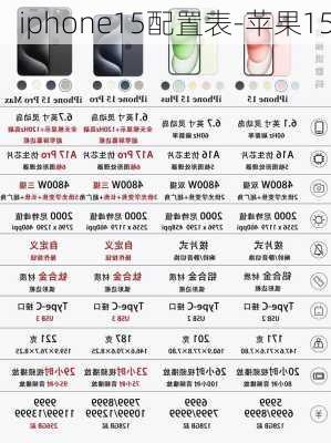 iphone15配置表-苹果15