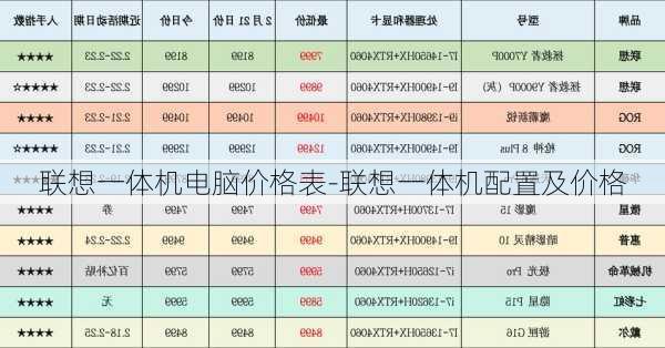 联想一体机电脑价格表-联想一体机配置及价格