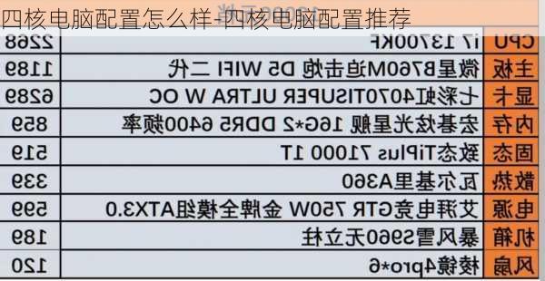 四核电脑配置怎么样-四核电脑配置推荐