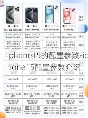 iphone15的配置参数-iphone15配置参数介绍