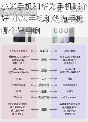 小米手机和华为手机哪个好-小米手机和华为手机哪个好用啊