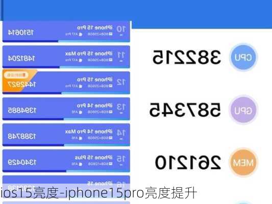 ios15亮度-iphone15pro亮度提升