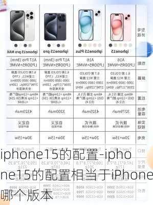 iphone15的配置-iphone15的配置相当于iPhone哪个版本