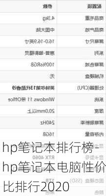 hp笔记本排行榜-hp笔记本电脑性价比排行2020