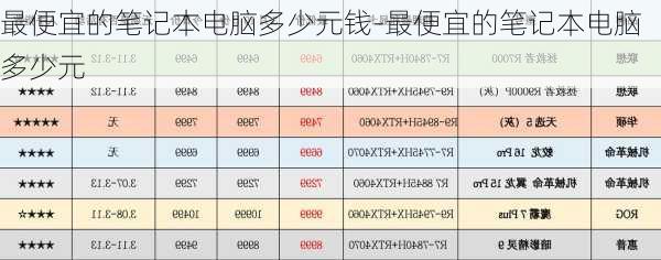 最便宜的笔记本电脑多少元钱-最便宜的笔记本电脑多少元