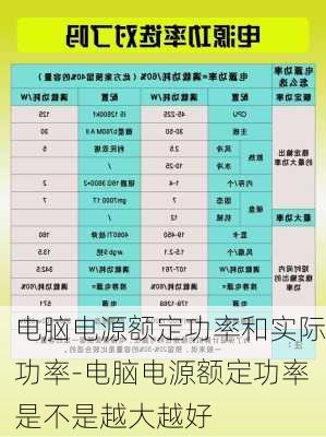 电脑电源额定功率和实际功率-电脑电源额定功率是不是越大越好