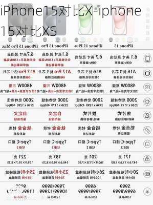 iPhone15对比X-iphone15对比XS