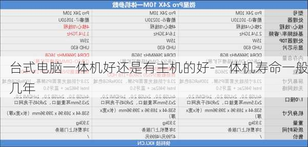 台式电脑一体机好还是有主机的好-一体机寿命一般几年
