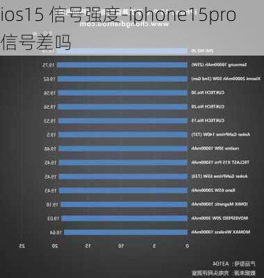 ios15 信号强度-iphone15pro信号差吗