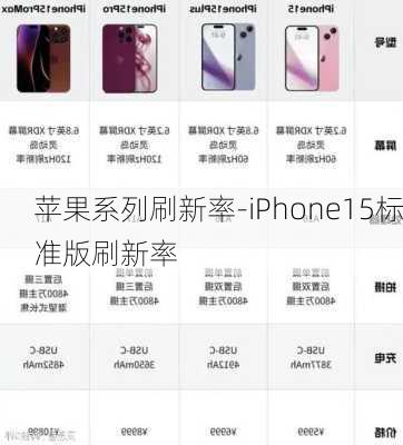 苹果系列刷新率-iPhone15标准版刷新率