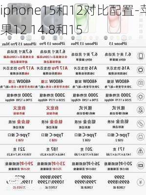 iphone15和12对比配置-苹果12 14.8和15