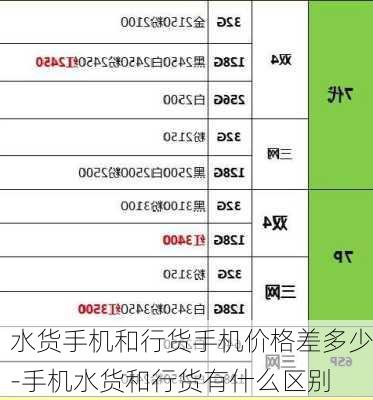 水货手机和行货手机价格差多少-手机水货和行货有什么区别