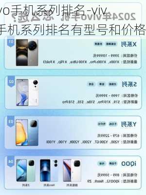vivo手机系列排名-vivo手机系列排名有型号和价格