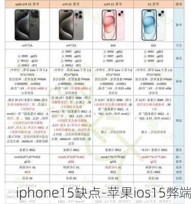 iphone15缺点-苹果ios15弊端