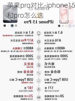 苹果pro对比-iphone15和pro怎么选