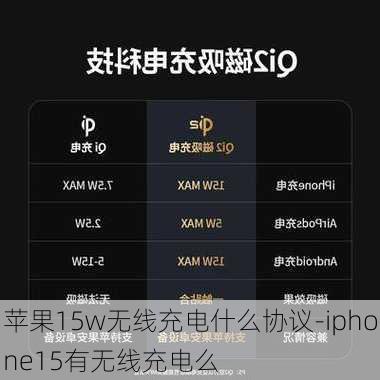苹果15w无线充电什么协议-iphone15有无线充电么