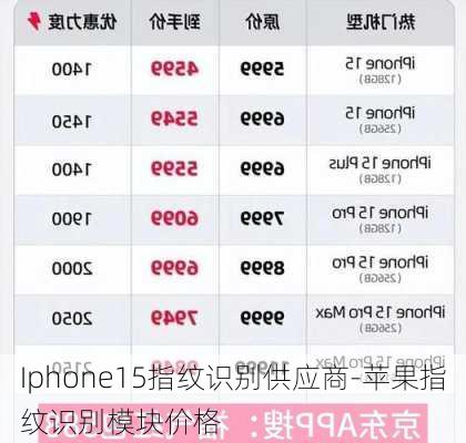 Iphone15指纹识别供应商-苹果指纹识别模块价格