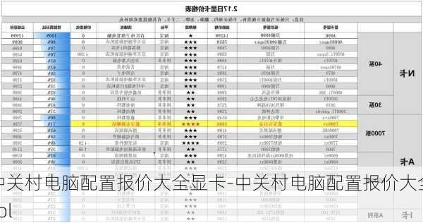 中关村电脑配置报价大全显卡-中关村电脑配置报价大全zol