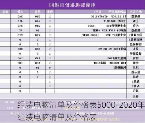 组装电脑清单及价格表5000-2020年组装电脑清单及价格表