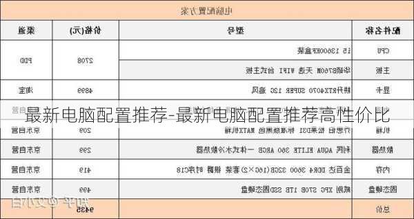 最新电脑配置推荐-最新电脑配置推荐高性价比