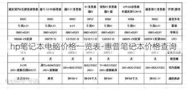 hp笔记本电脑价格一览表-惠普笔记本价格查询