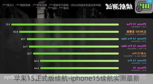 苹果15正式版续航-iphone15续航实测最新