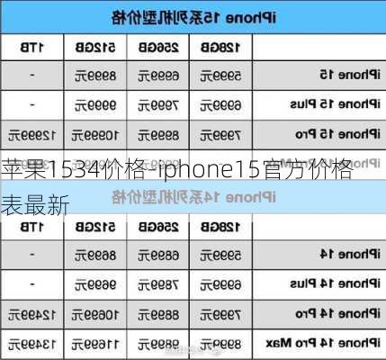 苹果1534价格-iphone15官方价格表最新