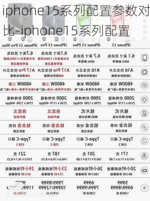 iphone15系列配置参数对比-iphone15系列配置