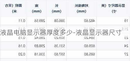 液晶电脑显示器厚度多少-液晶显示器尺寸