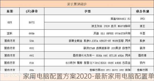 家用电脑配置方案2020-最新家用电脑配置单