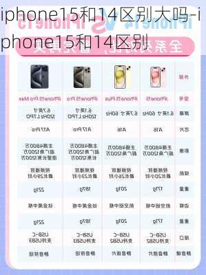 iphone15和14区别大吗-iphone15和14区别