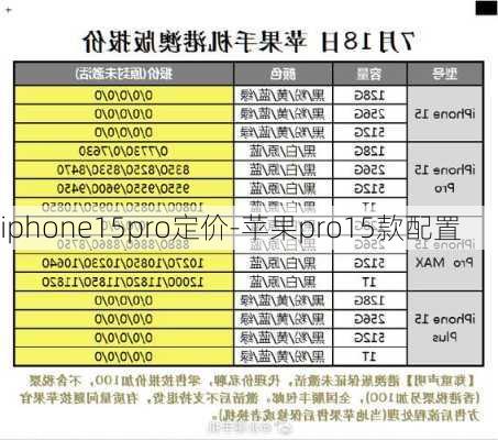 iphone15pro定价-苹果pro15款配置