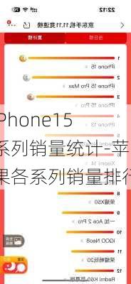 iPhone15系列销量统计-苹果各系列销量排行