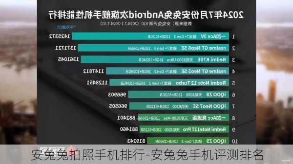 安兔兔拍照手机排行-安兔兔手机评测排名