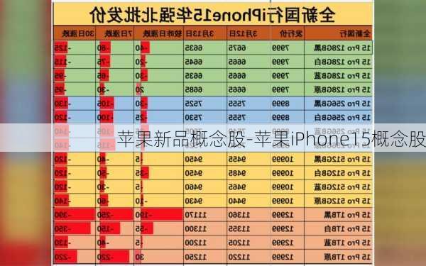 苹果新品概念股-苹果iPhone15概念股