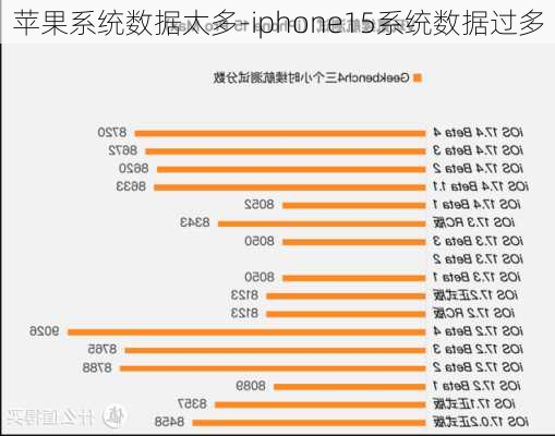 苹果系统数据太多-iphone15系统数据过多