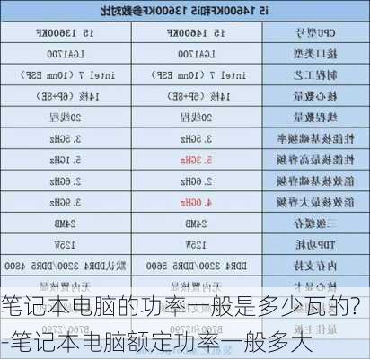 笔记本电脑的功率一般是多少瓦的?-笔记本电脑额定功率一般多大