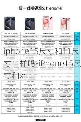 iphone15尺寸和11尺寸一样吗-iPhone15尺寸和xr