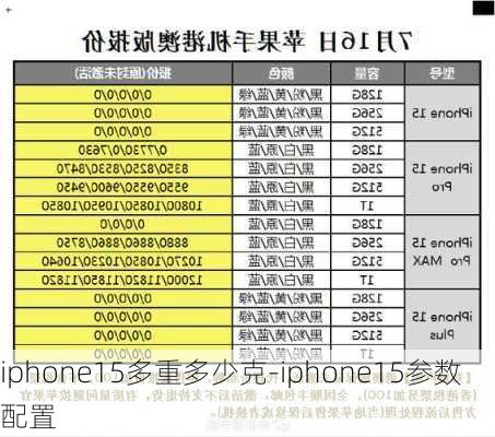 iphone15多重多少克-iphone15参数配置