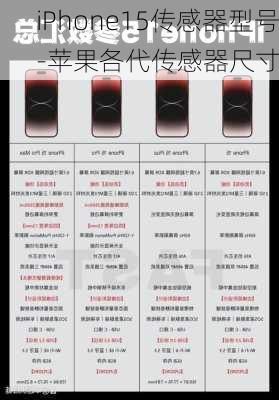 iPhone15传感器型号-苹果各代传感器尺寸