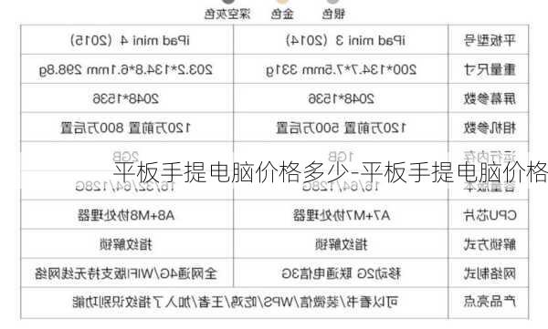 平板手提电脑价格多少-平板手提电脑价格