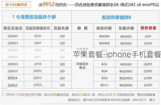 苹果套餐-iphone手机套餐
