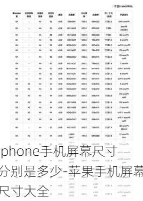 iphone手机屏幕尺寸分别是多少-苹果手机屏幕尺寸大全