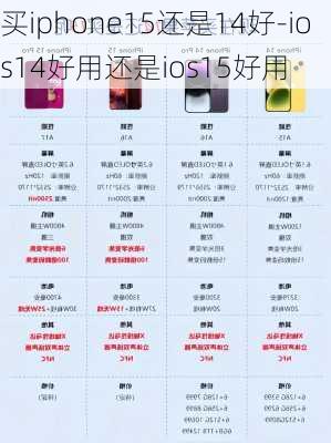 买iphone15还是14好-ios14好用还是ios15好用