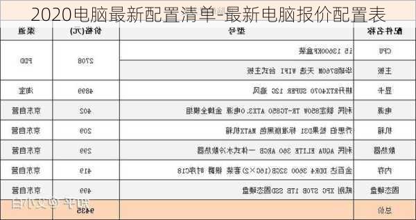 2020电脑最新配置清单-最新电脑报价配置表