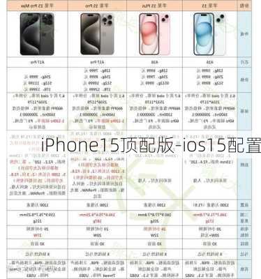 iPhone15顶配版-ios15配置