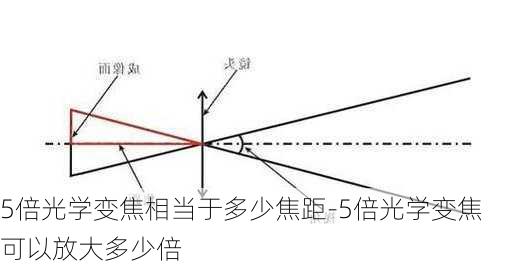 5倍光学变焦相当于多少焦距-5倍光学变焦可以放大多少倍