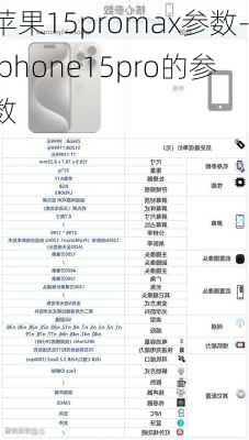 苹果15promax参数-iphone15pro的参数