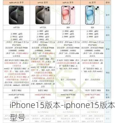 iPhone15版本-iphone15版本型号